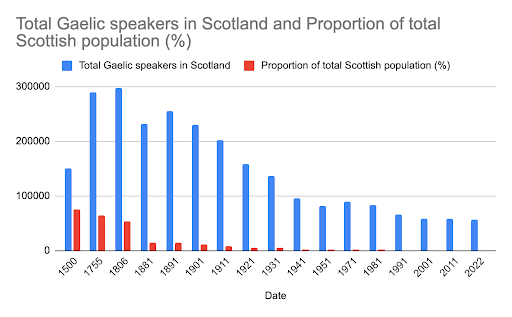 Comparing the Situations of Māori and Gaelic - INS Undergraduate John Scott's Work in the News Comparing the Situations of Māori and Gaelic - INS Undergraduate John Scott's Work in the News